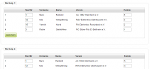 Wertungen Wertungen